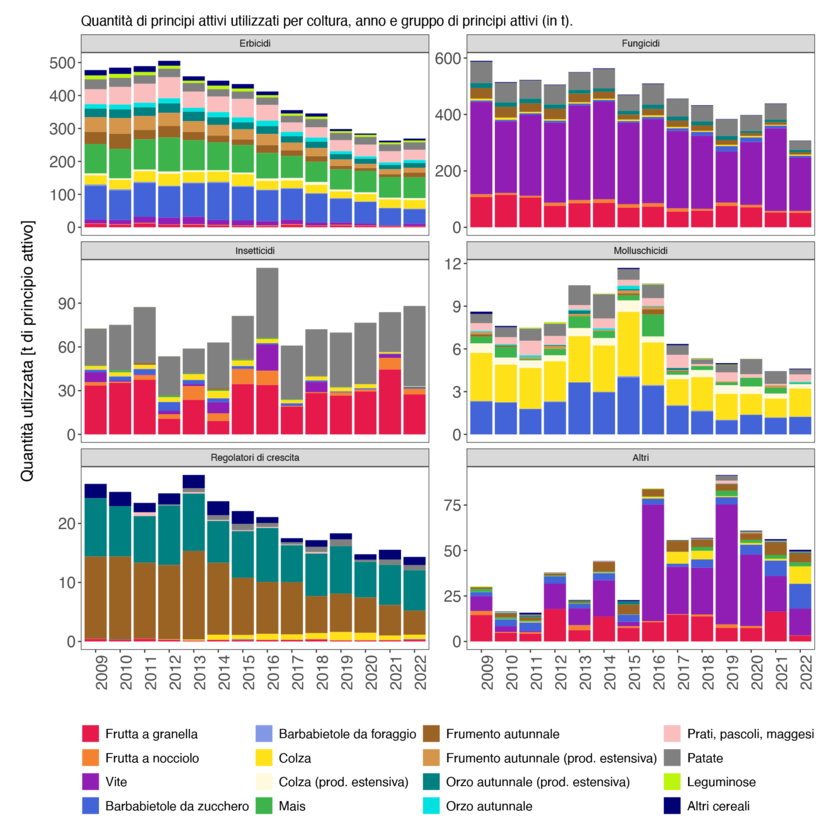 ab2024_umwelt_psm-einsatz_grafik_2_marcel_mathis_paket_7_it.png