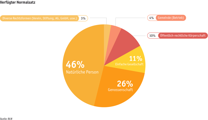 ab24_betrieb_strukturen_grafik_rechtsformen_sommerung_d_2.png