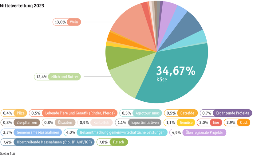 Zoom: ab2024_politik_absatzforderung_grafik_paket_3_d_final.png