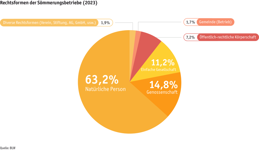 ab24_betrieb_strukturen_grafik_rechtsformen_sommerung_d.png