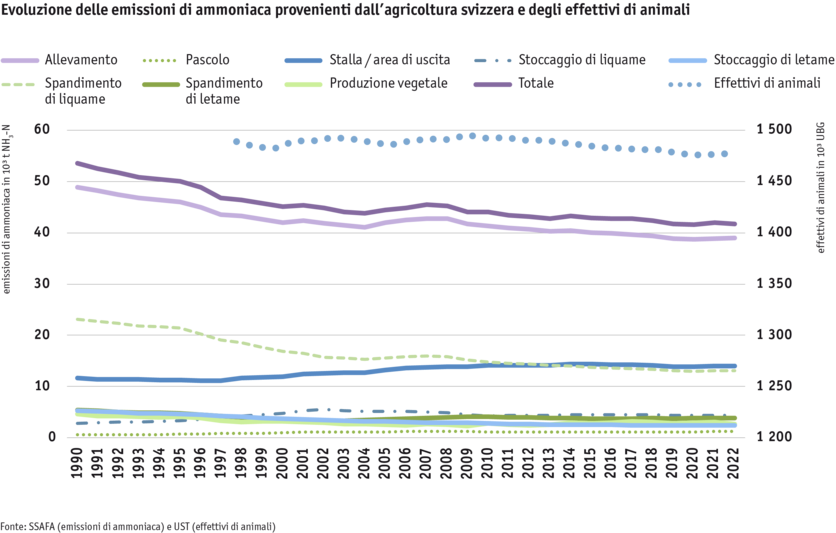 ab24_umwelt_ammoniakemissionen_grafik_2_nicolas_foresti_paket_7_i.png