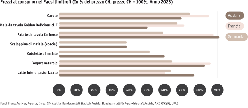 ab24_prix_a_la_consommation_dans_les_pays_voisins_i.png