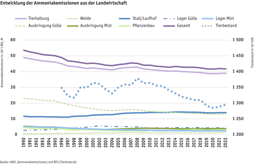 ab24_umwelt_ammoniakemissionen_grafik_2_nicolas_foresti_paket_7_d.png