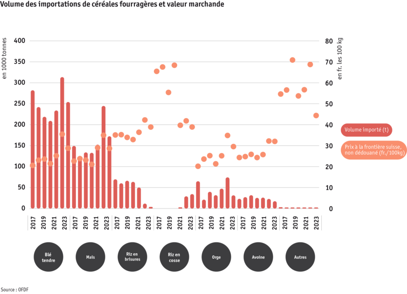 ab24_datentabelle_grafik_importmengen_von_futtergetreide_und_warenwerte_f.png