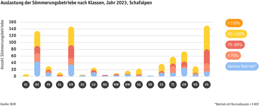 ab24_betrieb_strukturen_grafik_auslastungprobetrieb_schafalpen_d.png