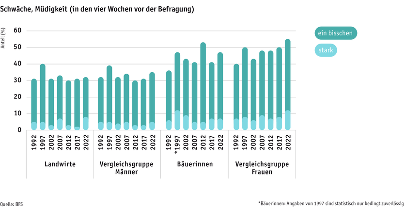 ab2024_mensch_bauernfamilie_gesundheit_schwache_d.png