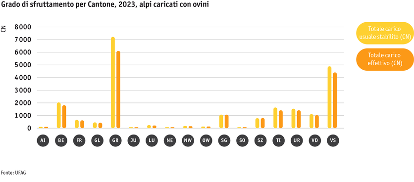 ab24_betrieb_strukturen_grafik_auslastung_schafalpen_i.png