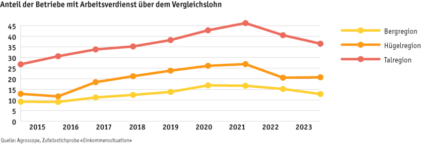 ab24_grafik_betrieb_einkommen_d_zeichenflache_17.png