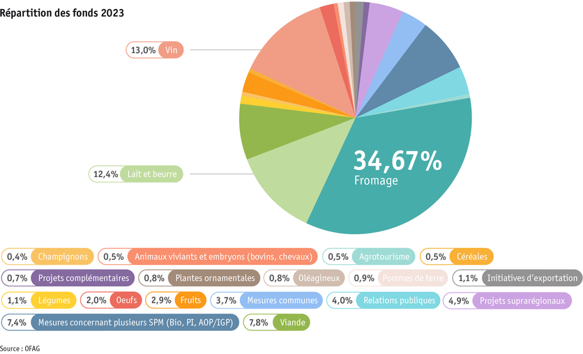 Zoom: ab2024_politik_absatzforderung_grafik_paket_3_f_final.png