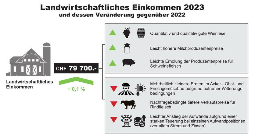 ab24_infografik_landw_einkommen_de_highres_final-le.jpg