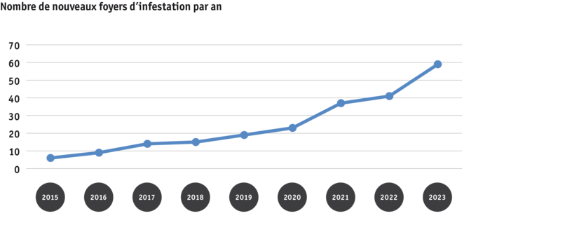 ab2024_abbildung_1_zunahme_ausbruche_qos_seit_2015_f.png