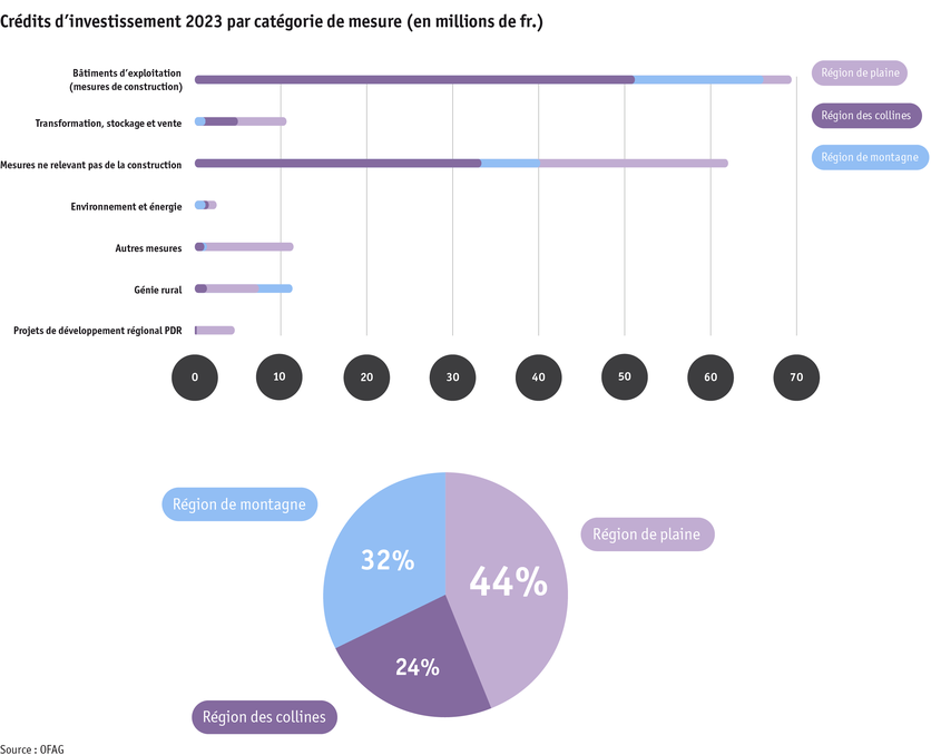 ab24_sv_tab4_investitionskredite_massnahmen_regionen_2023_f.png