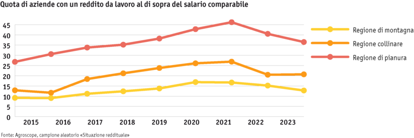 ab24_grafik_betrieb_einkommen_d_it.png