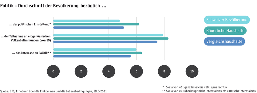 ab24_bauernfamilien_lebensbed_silc_politik_d.png