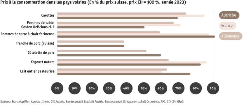 ab24_prix_a_la_consommation_dans_les_pays_voisins_f.png