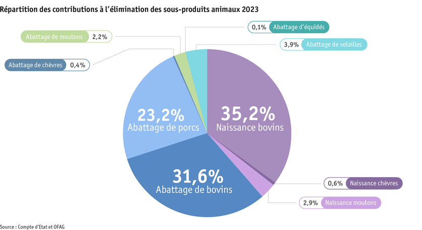 ab24_datentabelle_grafik_politik_prod_viehwirtschaft_entsorgungsbeitraege_f.png