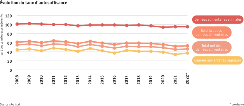 Zoom: ab24_datentabelle_grafik_markt_selbstversorgungsgrad_f.png