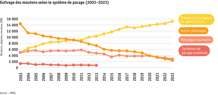 ab24_betrieb_strukturen_grafik_schafsoemmerung_f.png