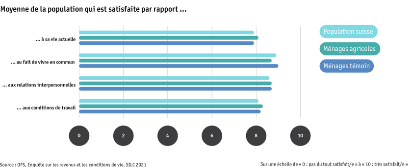 ab24_bauernfamilien_lebensbed_silc_zufriedenheit_f.png