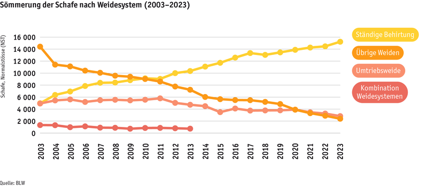 ab24_betrieb_strukturen_grafik_schafsoemmerung_d.png