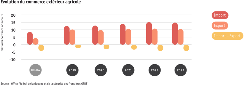 ab24_datentabelle_grafik_markt_aussenhandel_entwicklung_f.png