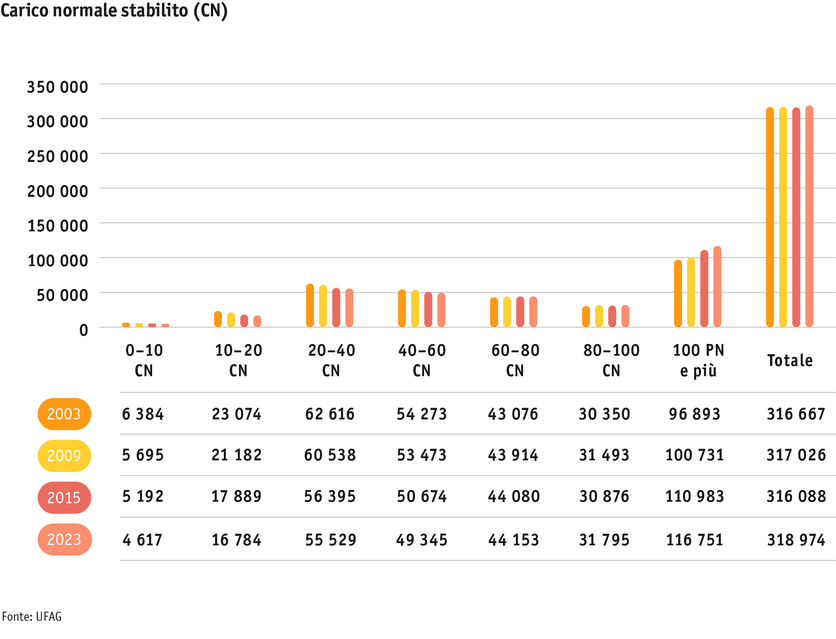 ab24_betrieb_strukturen_grafik_entwicklung_soemmerungsbetriebe_i_2.png