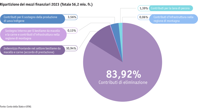 Zoom: ab24_datentabelle_grafik_politik_prod_viehwirtschaft_mittelverteilung_i.png