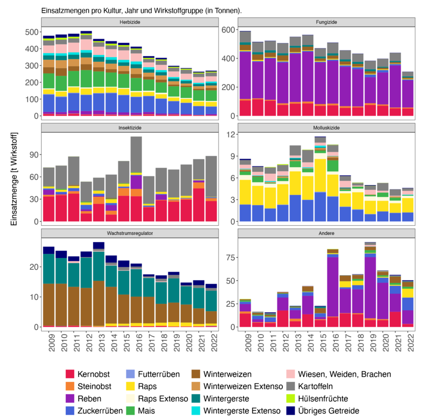 ab2024_umwelt_psm-einsatz_grafik_2_marcel_mathis_paket_7_de.png