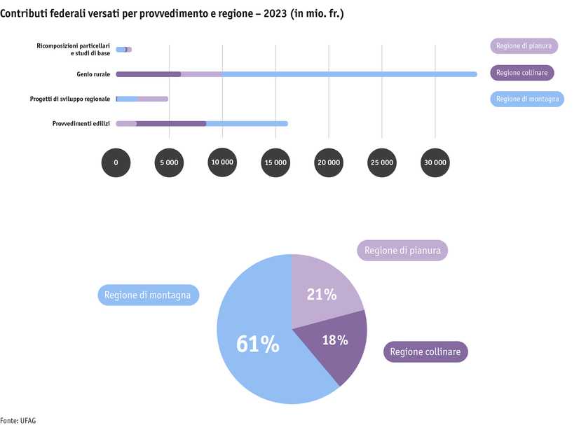 Zoom: ab24_sv_tab1_ausbezahlte_beitraege_massnahmen_region_2023_i.png