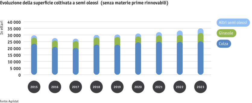 Zoom: ab24_datentabelle_grafik_flachenentwicklung_olsaaten_i.png