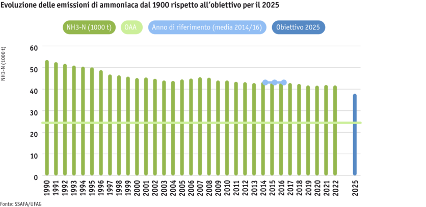 ab24_umwelt_ammoniakemissionen_grafik_1_nicolas_foresti_paket_7_i.png