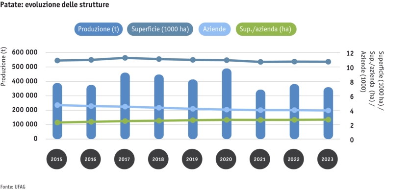 ab24_datentabelle_grafik_strukturentwicklung_kartoffeln_i.png