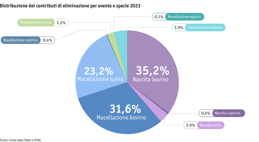 ab24_datentabelle_grafik_politik_prod_viehwirtschaft_entsorgungsbeitraege_i.png