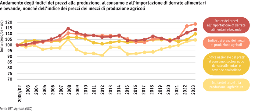 ab24_marktentwicklungen_grafik_preisindizes_i.png