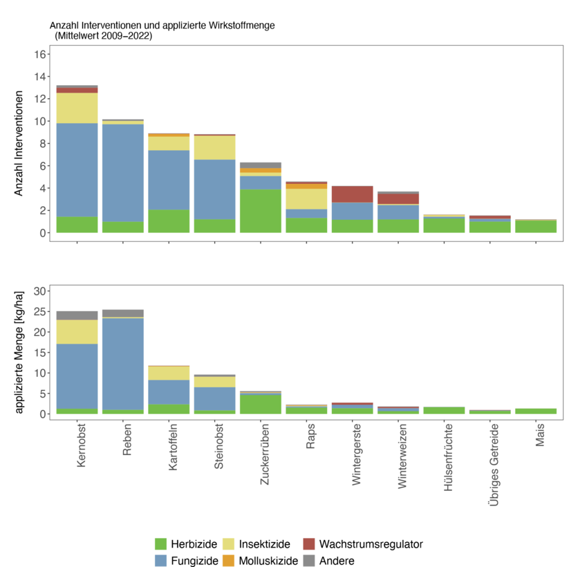 ab2024_umwelt_psm-einsatz_grafik_1_marcel_mathis_paket_7_de.png