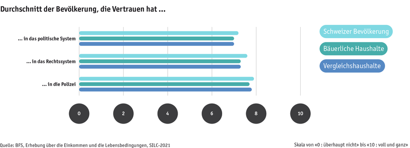 ab24_bauernfamilien_lebensbed_silc_vertrauen_d.png